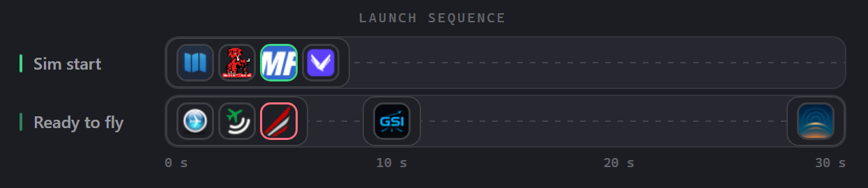 The launch sequence timeline